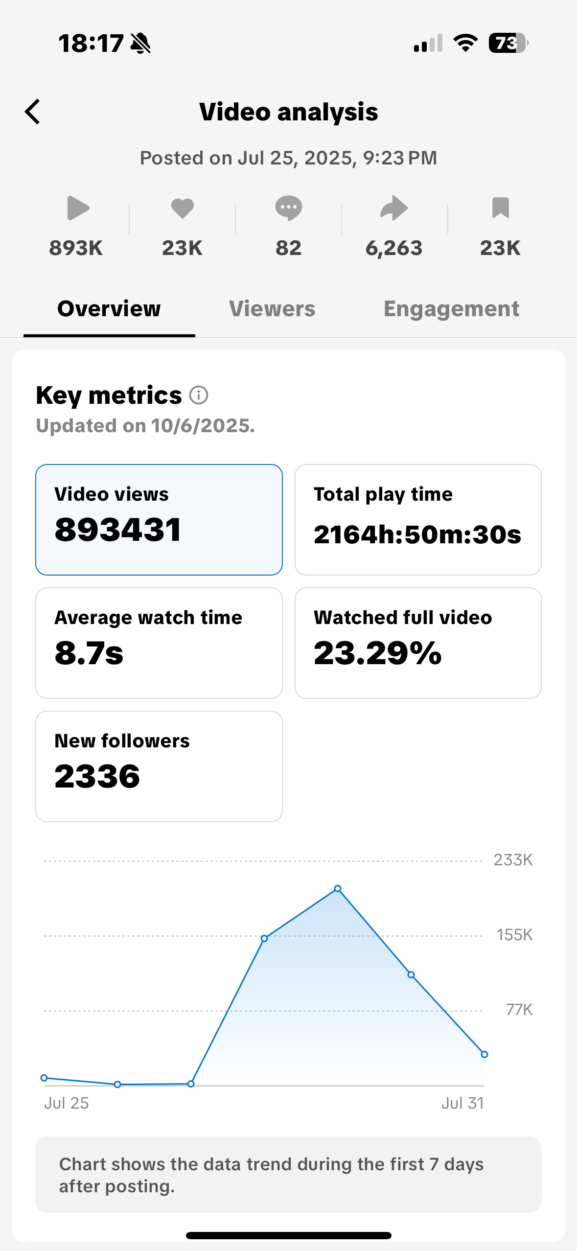 Content Performance Metrics